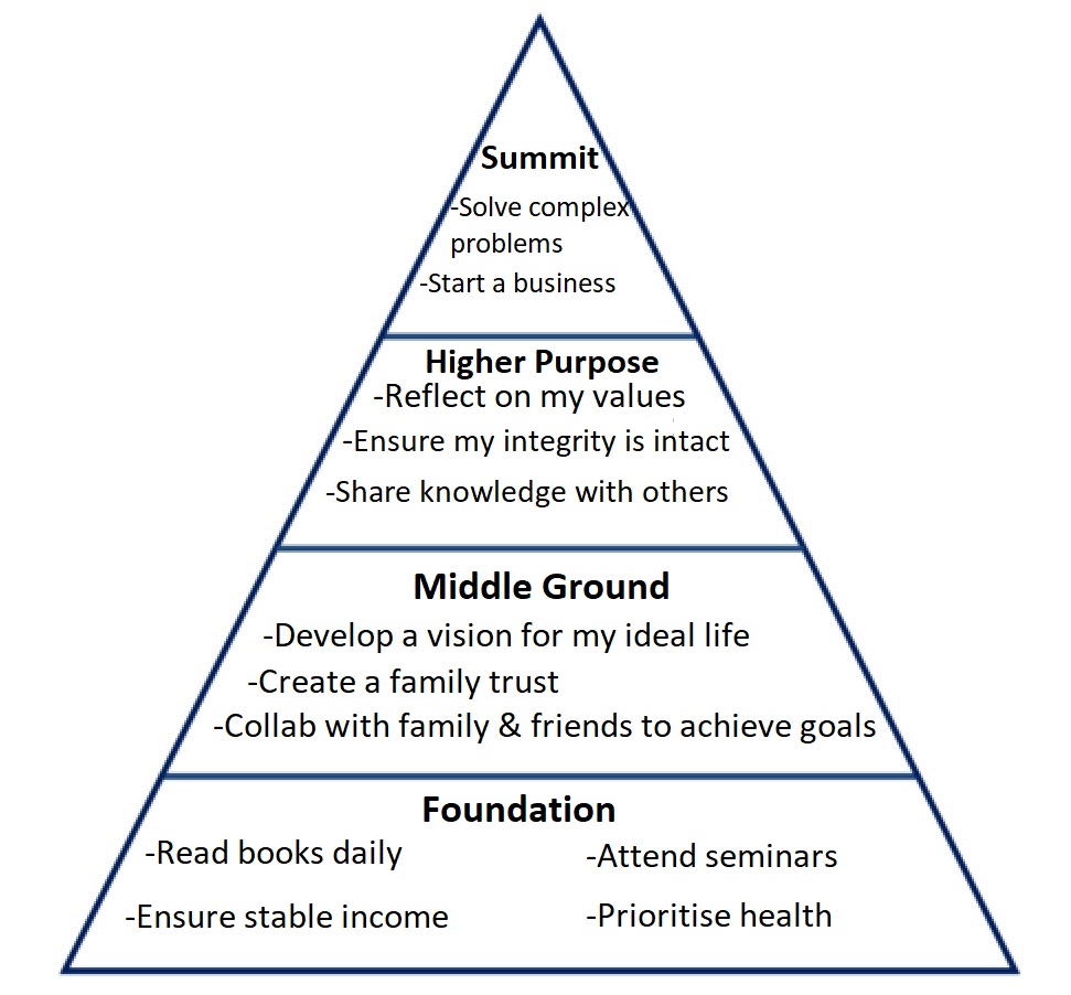 Law of Purpose - Plan on a Page