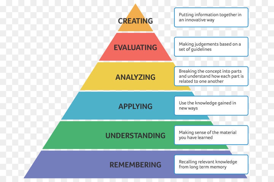 Knowledge Pyramid